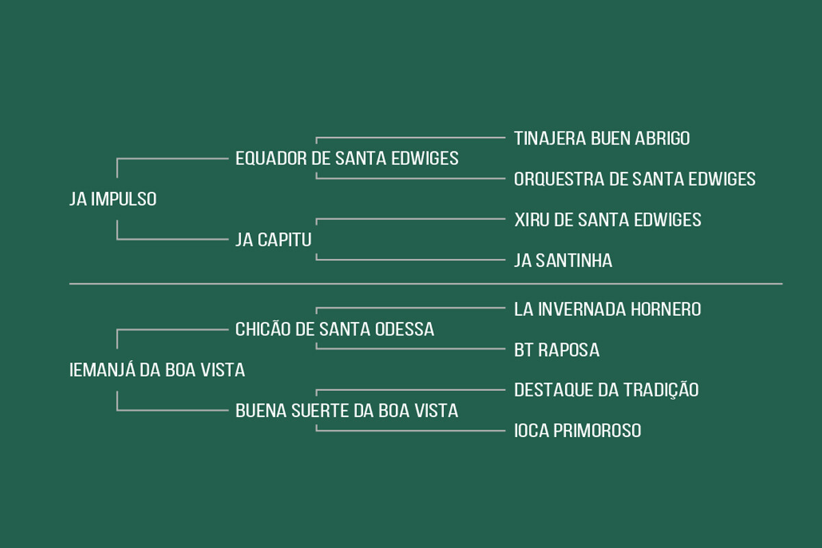 Geração SIRIEMA DA CABANHA SANTA FÉ