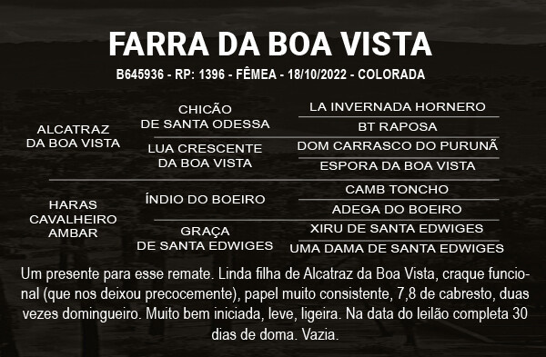 Geração FARRA DA BOA VISTA
