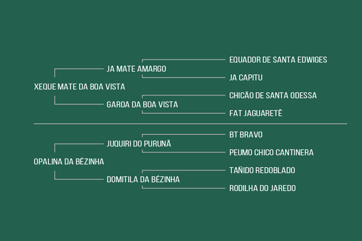 Geração FORQUILHA DA BOA VISTA