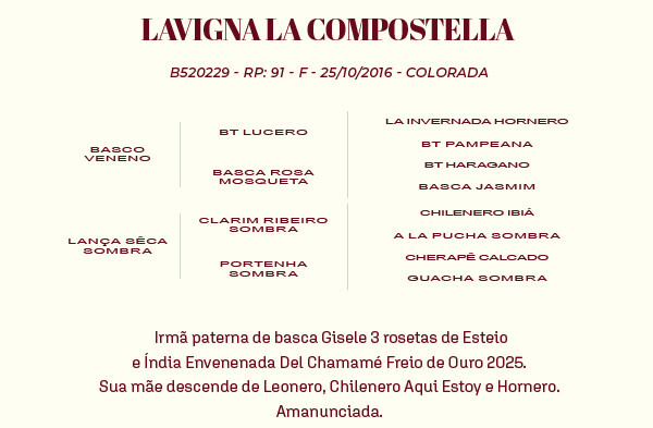 Geração LAVIGNA LA COMPOSTELLA
