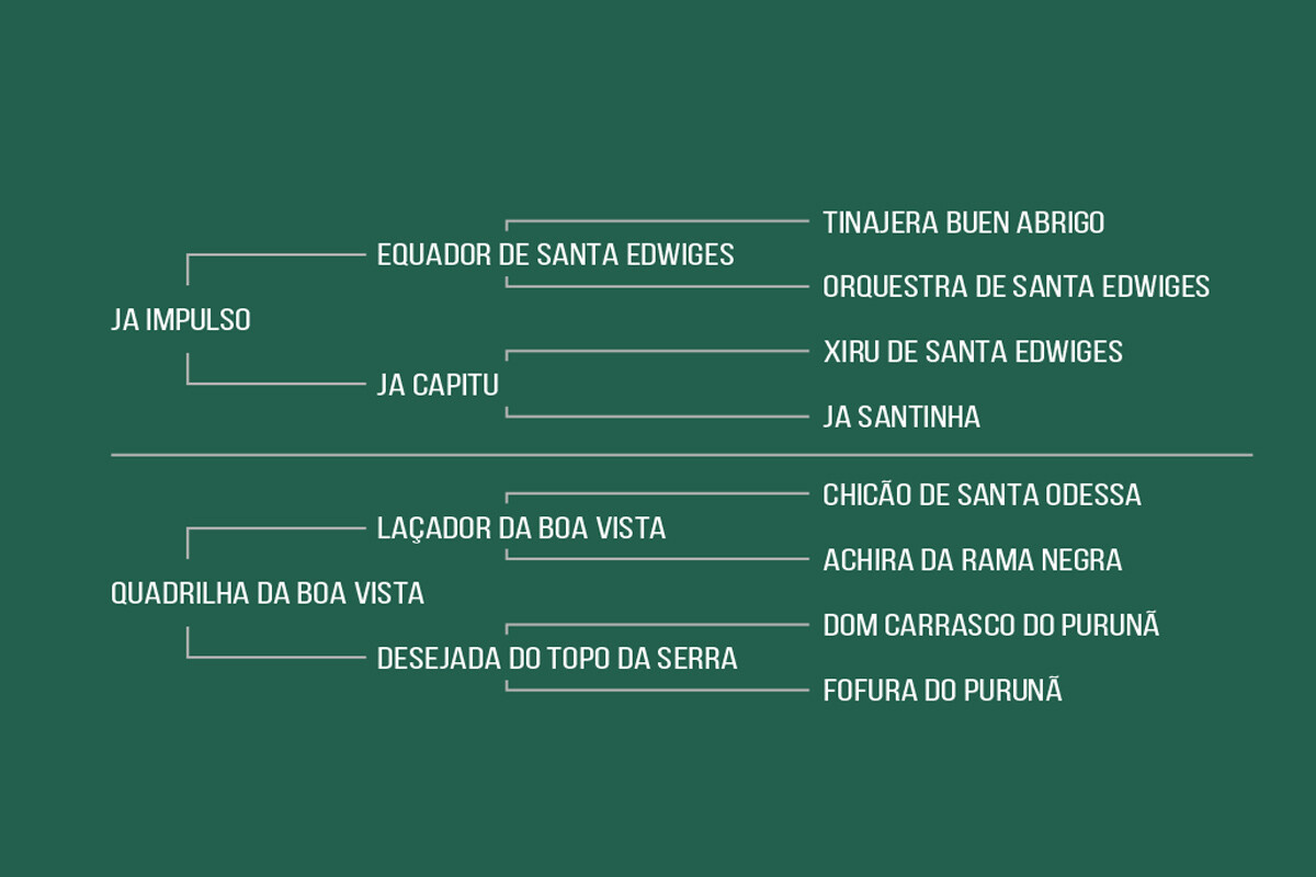 Geração XADRILHA DA CABANHA SANTA FÉ