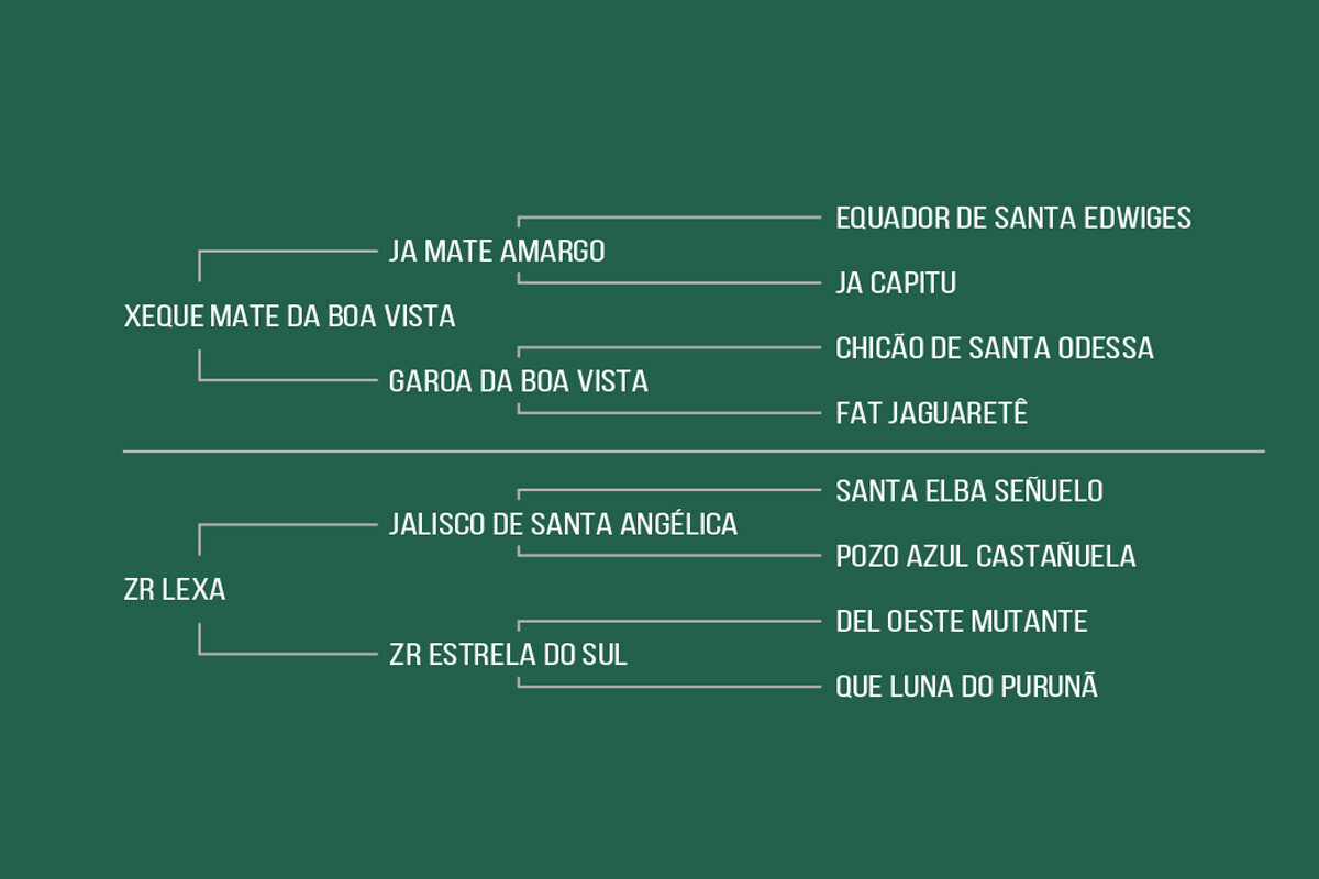 Geração HANNA DA BOA VISTA