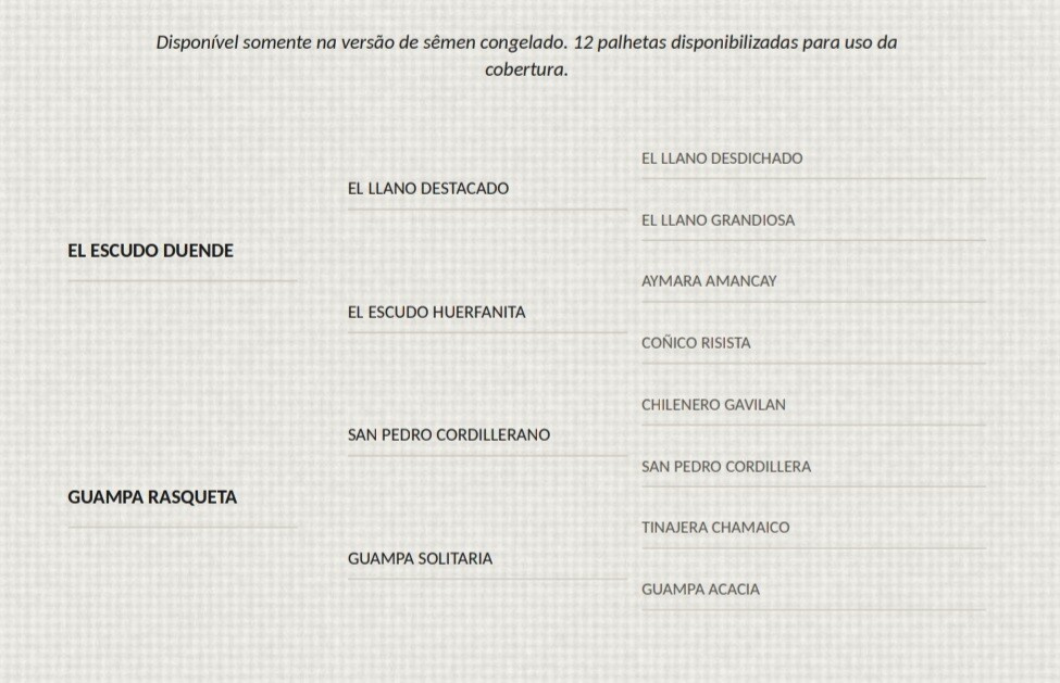 Geração GUAMPA NUTRIERO