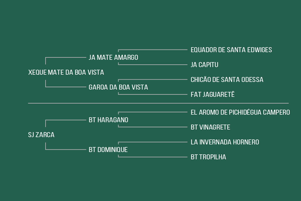 Geração HEMATITA II DA BOA VISTA